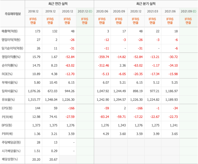 인공지능-관련주 인공지능-관련주