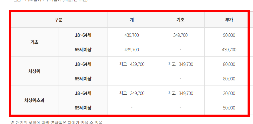 장애인 차량 등록방법 소개