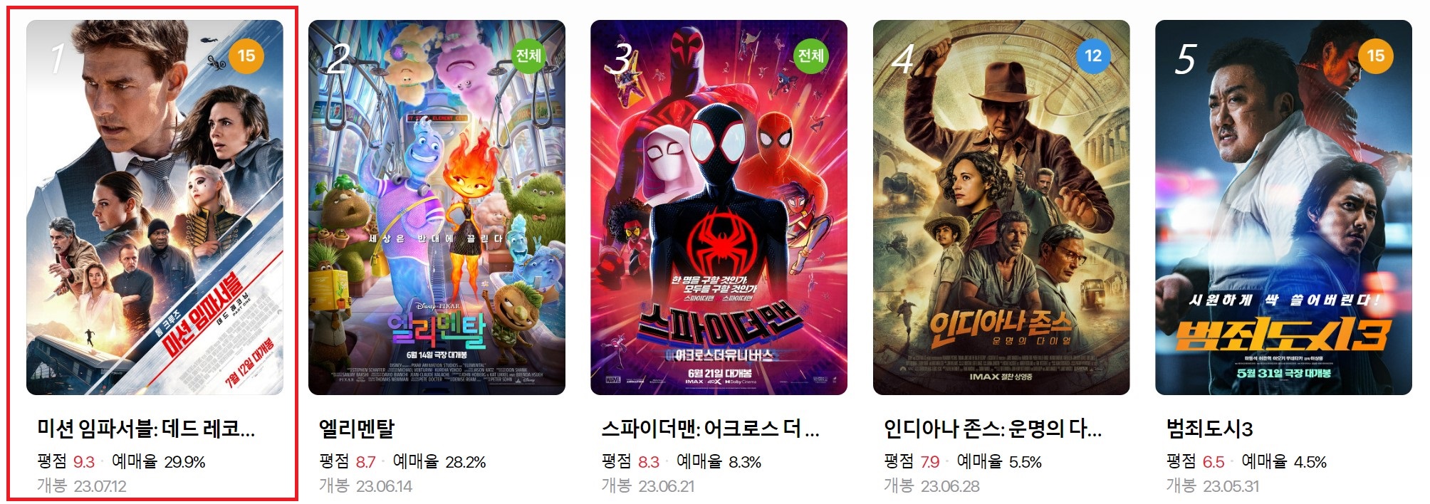 미션 임파서블7 평점 예매 후기