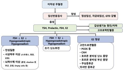 무월경