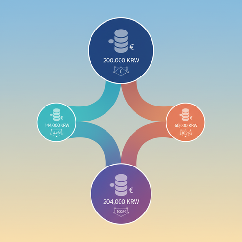 20만 원 기부로 102% 돌려받는 최대 혜택 전략