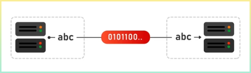 gRPC 고성능 원격 프로시저 호출 프레임워크 마이크로서비스 다이어그램 체계의 서버 간 통신 흰색 배경