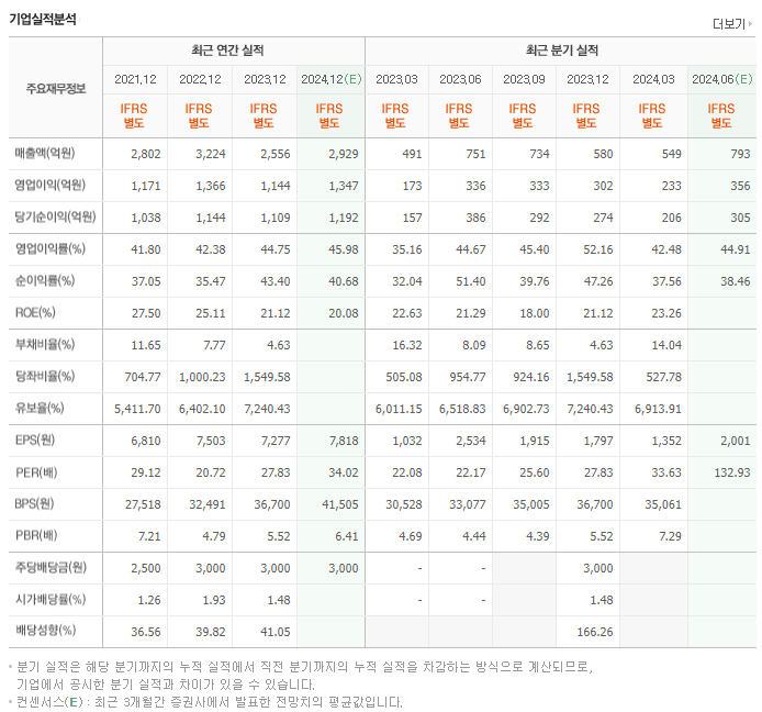 리노공업_실적