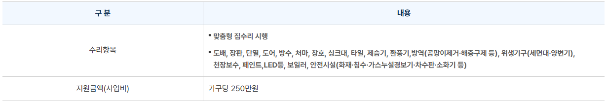 희망의 집수리 사업 지원내용