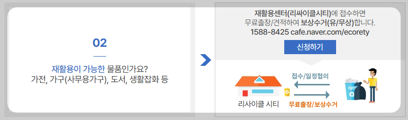 폐기물 버리는 방법사진