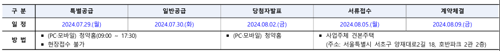 호반써밋 목동 청약자격 시세정보 일정 입주자 모집공고