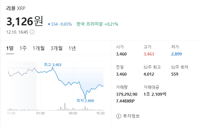 비트코인 외 알트코인 암호화폐