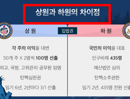 미국 중간선거란 제도 알아보기