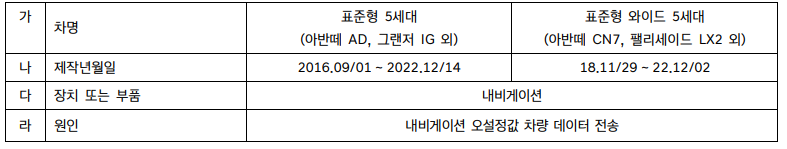 무상수리 내용