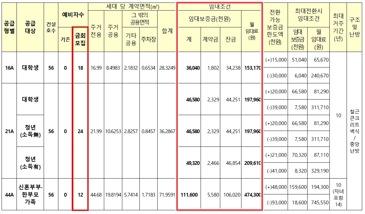 서울번동3행복주택예비입주자모집-5