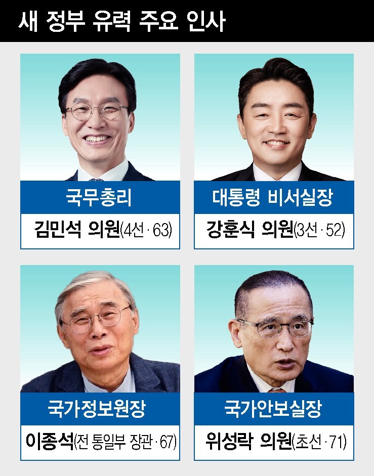 이재명 정부 유력 주요 인사