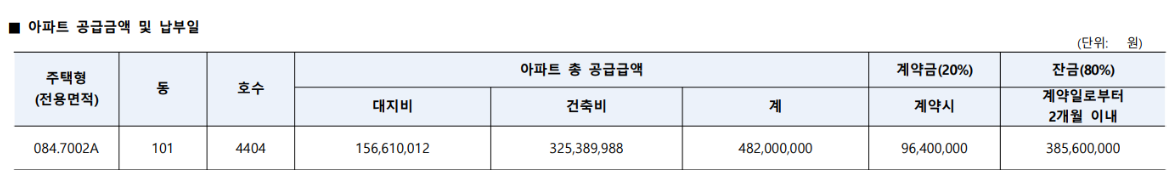 동탄역 롯데캐슬 사후 공급대상