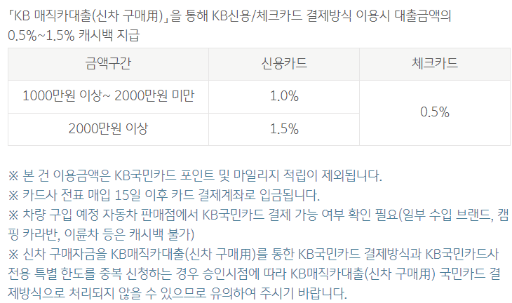 국민은행 KB매직카 신차대출