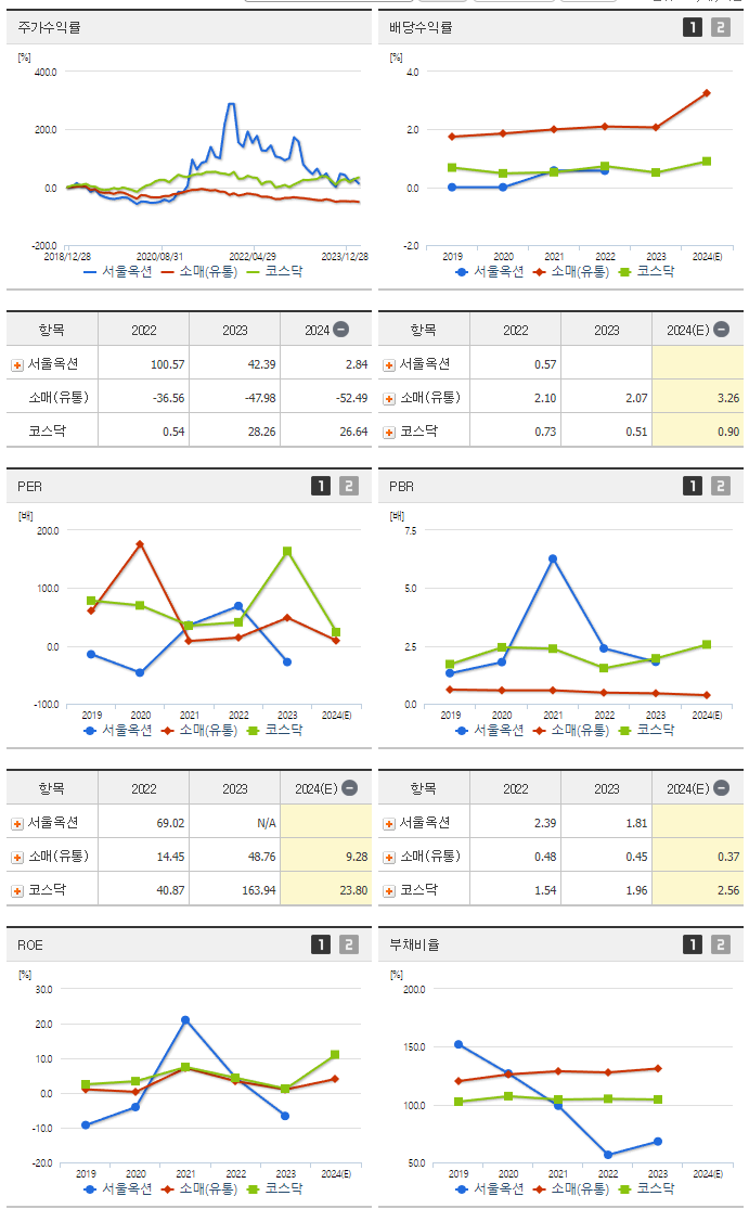 서울옥션_섹터분석