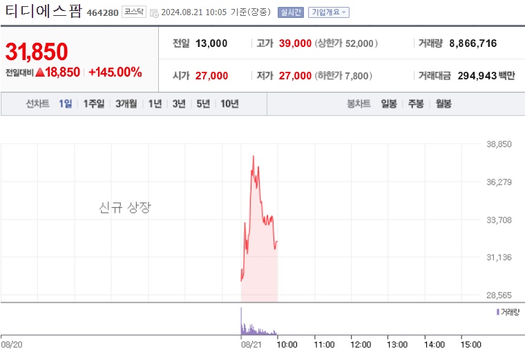 티디에스팜 공모주 주가
