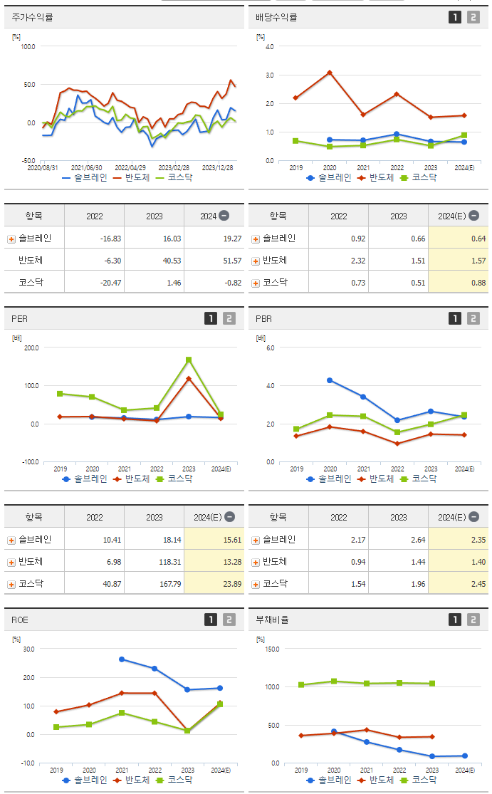 솔브레인_섹터분석