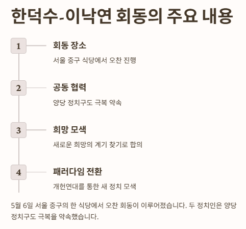 한덕수-이낙연 개헌연대 선언(제 7공화국): 의미, 배경과 역활