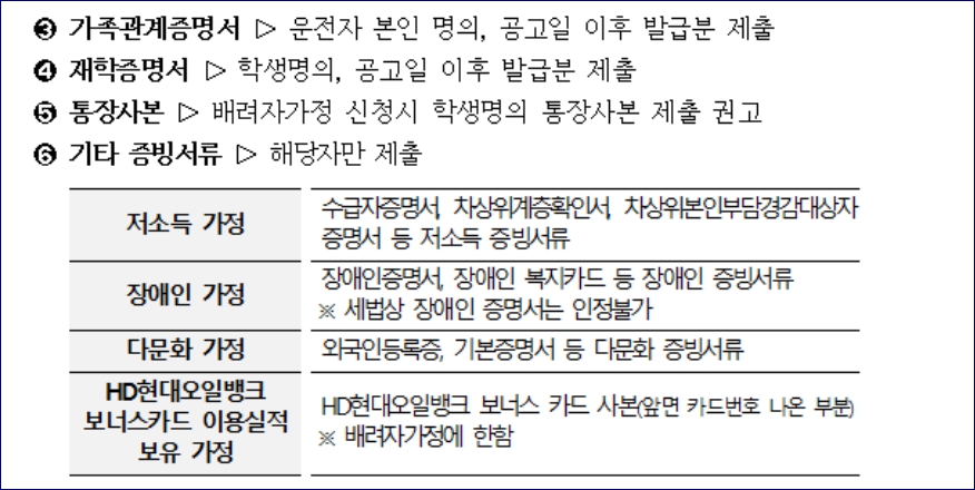 화물복지재단 장학금 신청