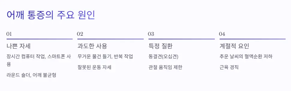 주요 원인