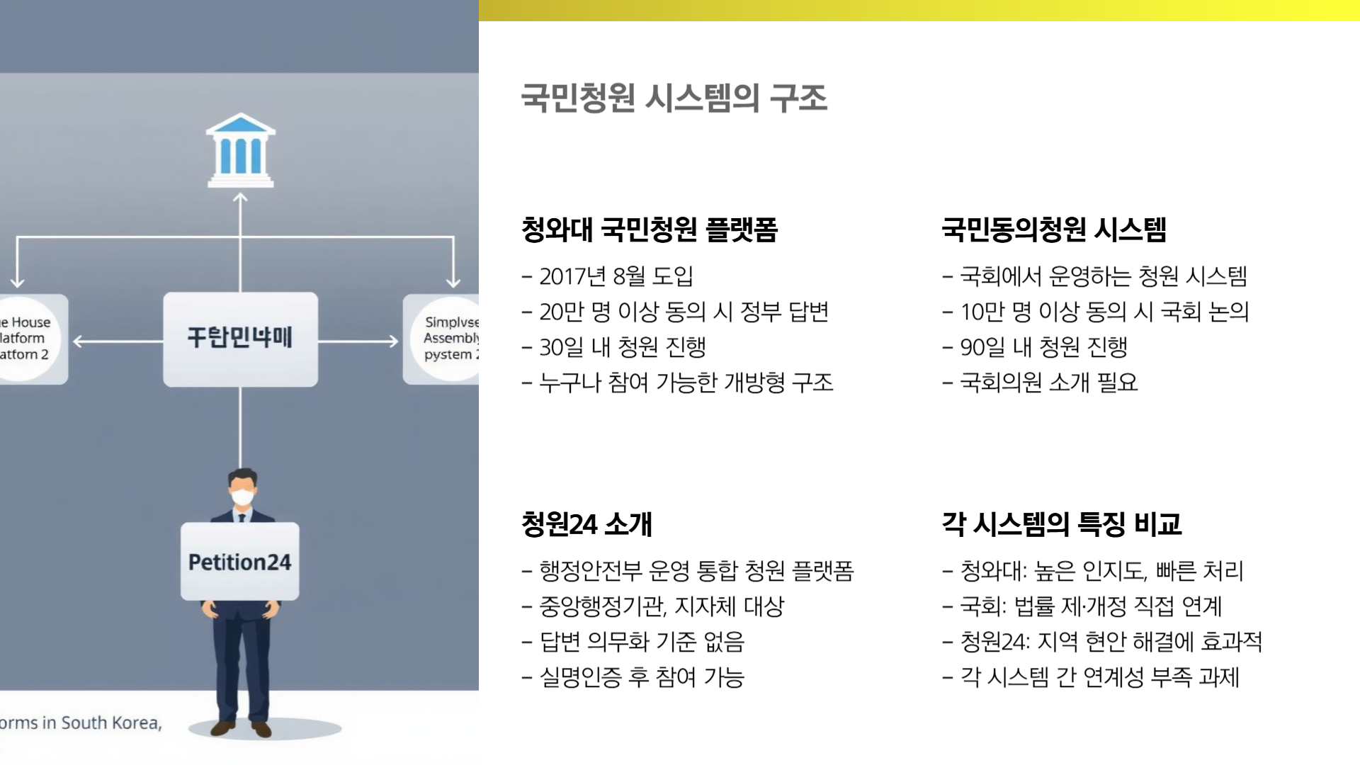 국민청원 홈페이지