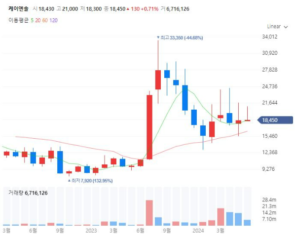 액침냉각데이터센터관련주대장주수혜주TOP5_케이엔솔