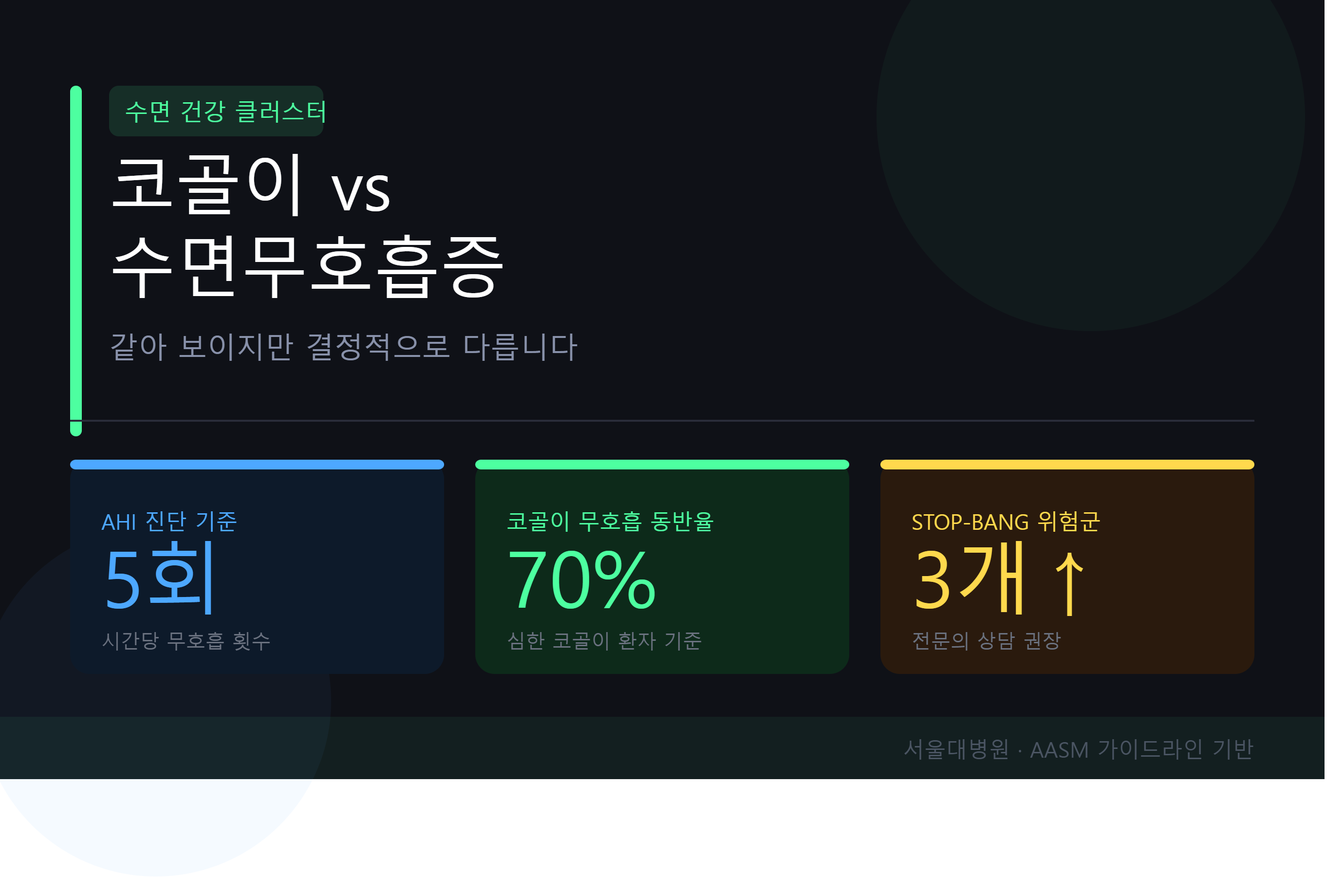 코골이-수면무호흡증