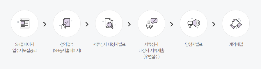 2023 역세권 청년주택 신청