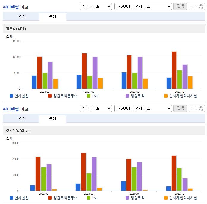 한세실업_업종분석