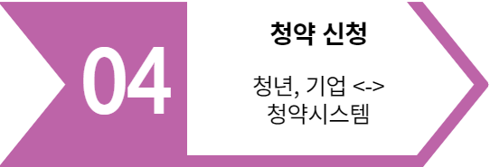 청년내일채움공제자격