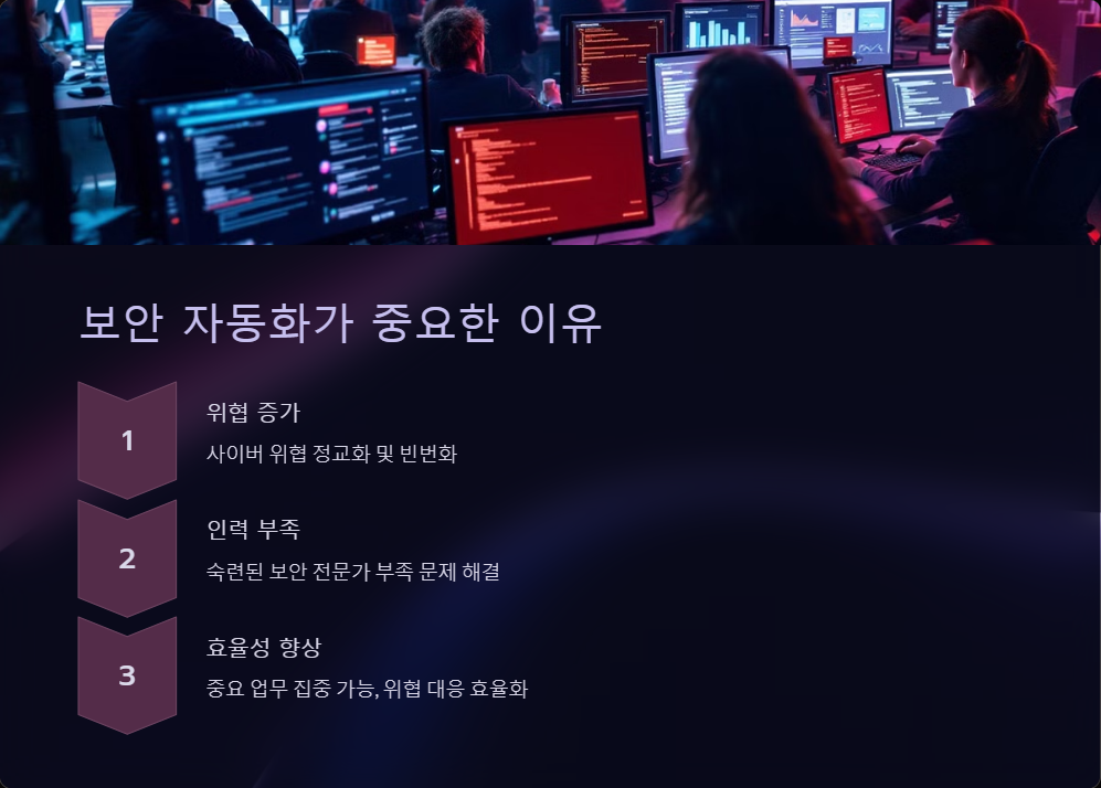 사이버보안