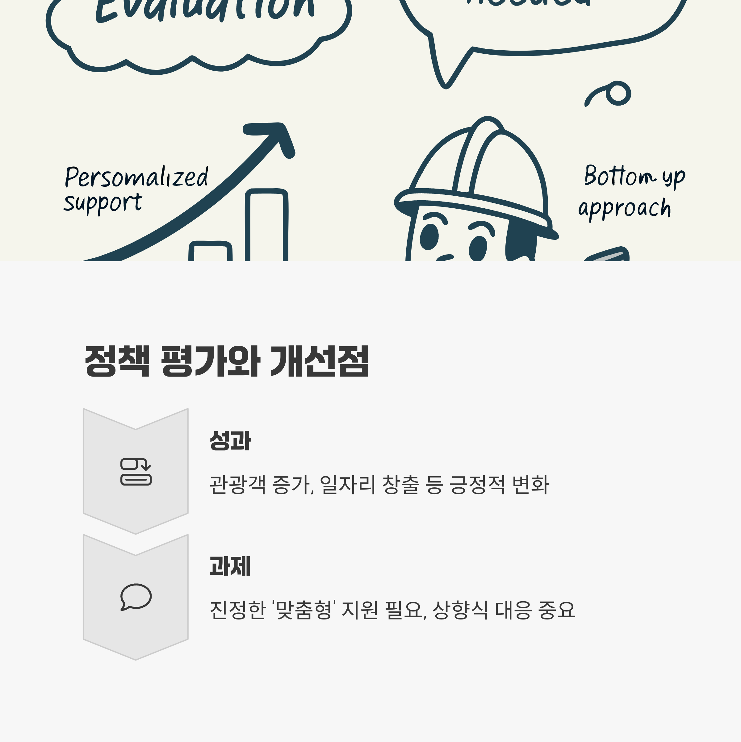 정책 평가 및 개선 방향