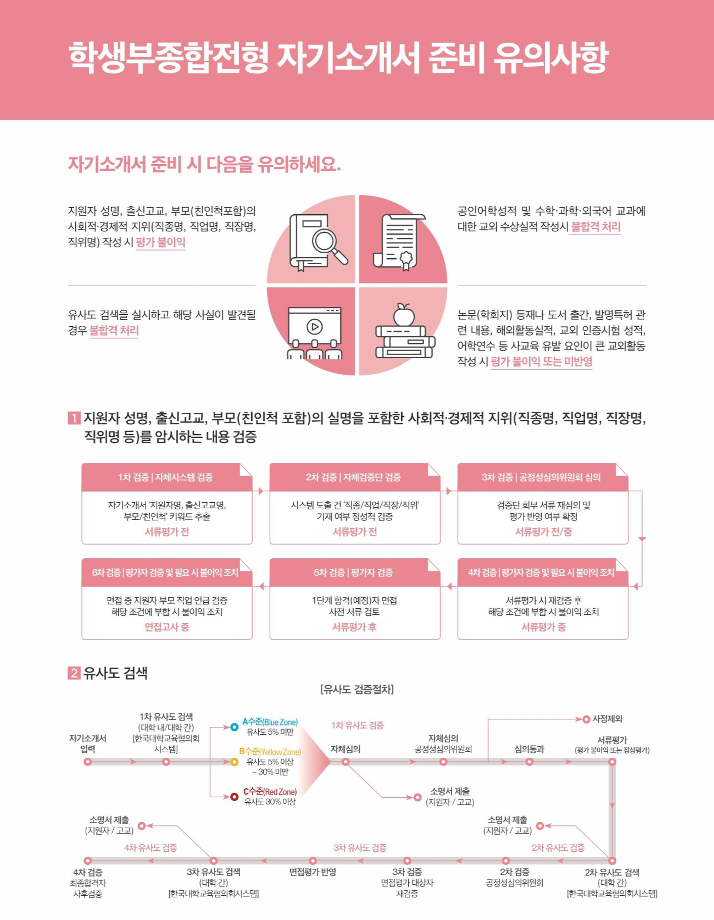 2022학년도-동국대학교-학생부종합전형-자기소개서-준비-유의사항-1