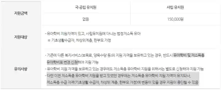 저소득층 유아학비 지원금