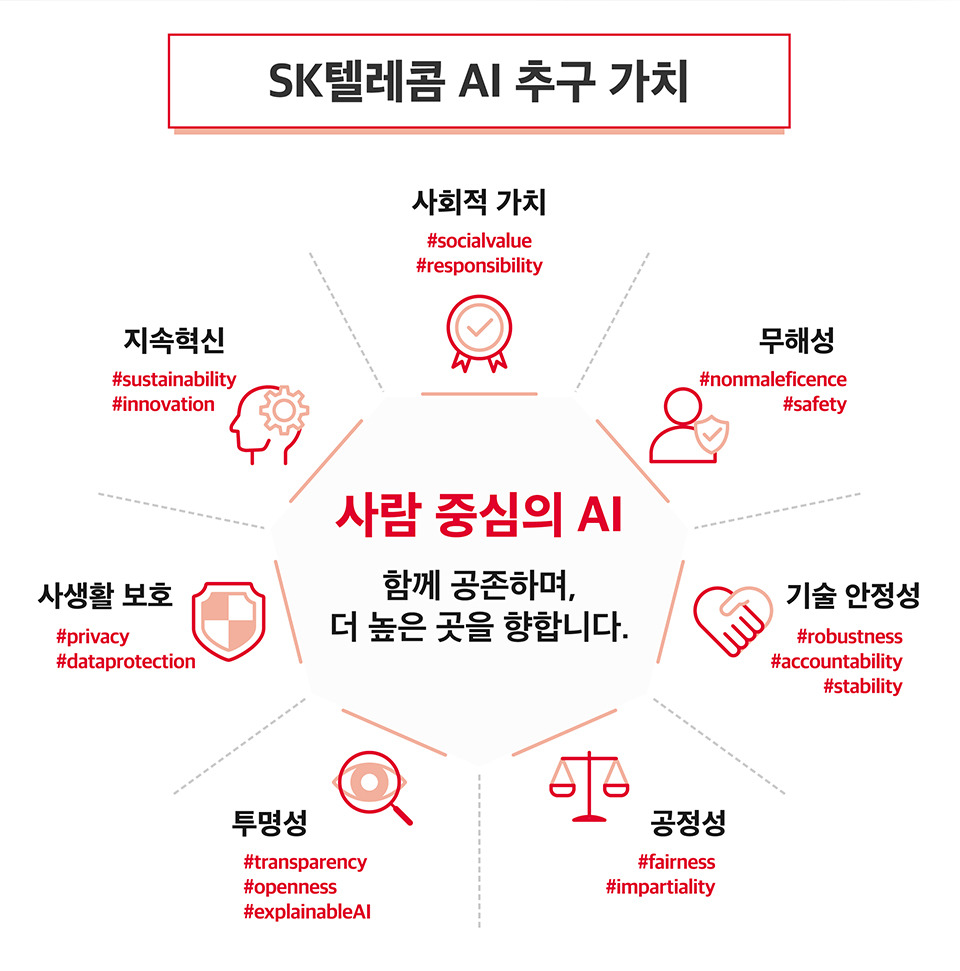 SK텔레콤 AI가치추구