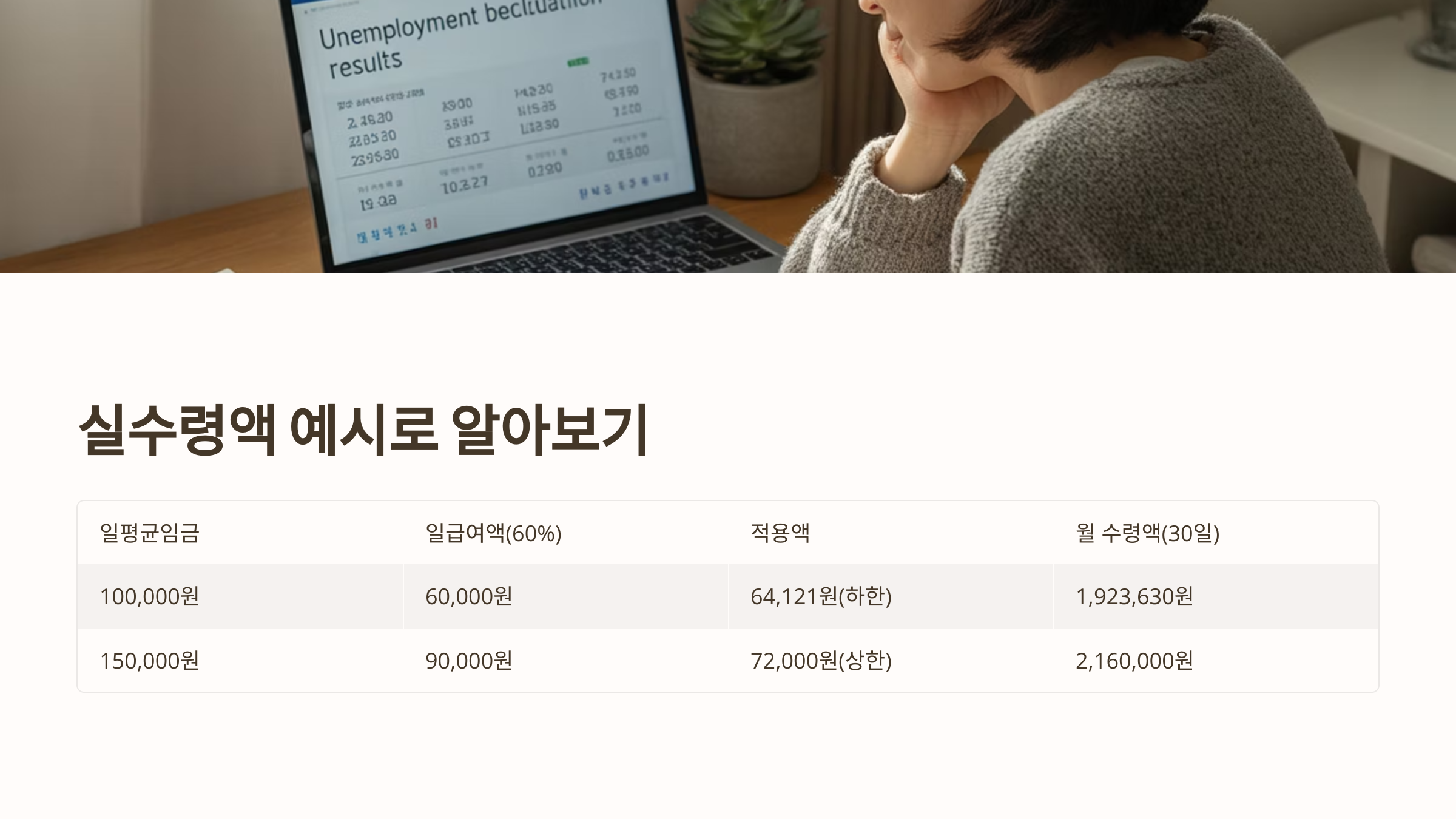 실수령액 예시로 알아보기