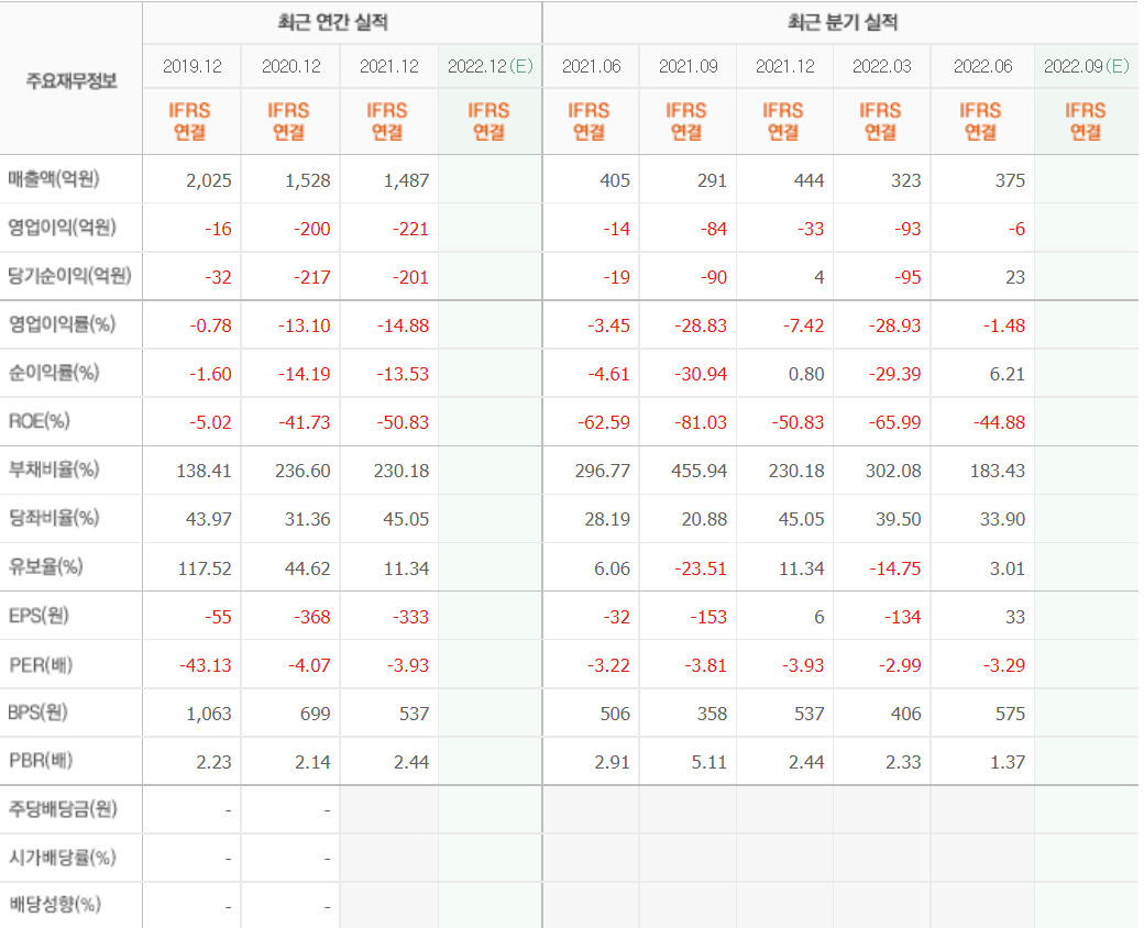 인디에프 재무제표
