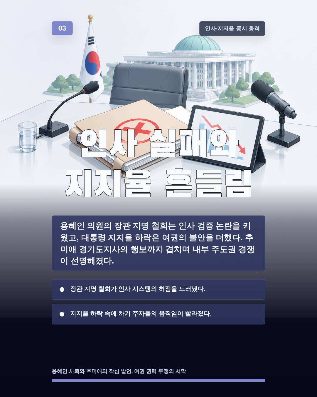 인사 실패와 지지율 흔들림