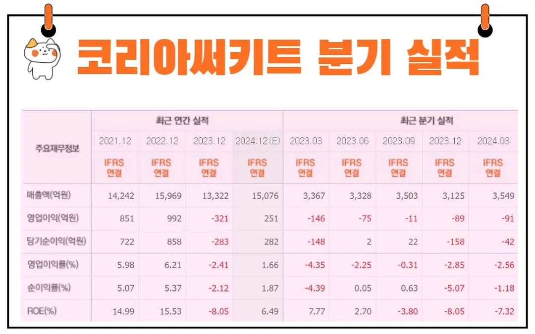 코리아써키트 실적