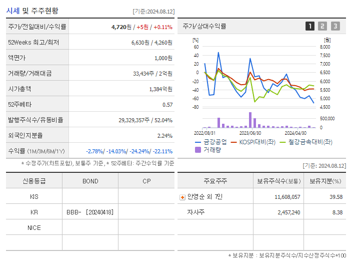 금강공업_기업개요