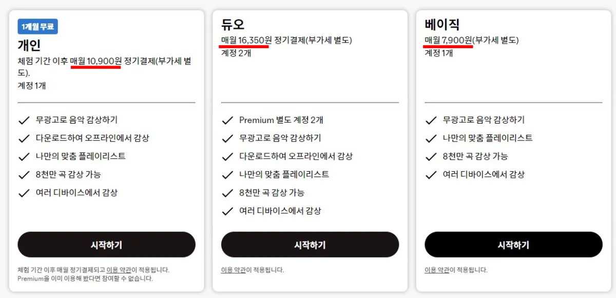 스포티파이 요금제