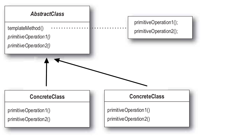 Template-Method-Pattern