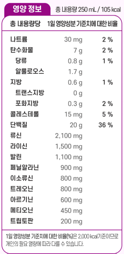 단백질 쉐이크 추천 순위 TOP 5