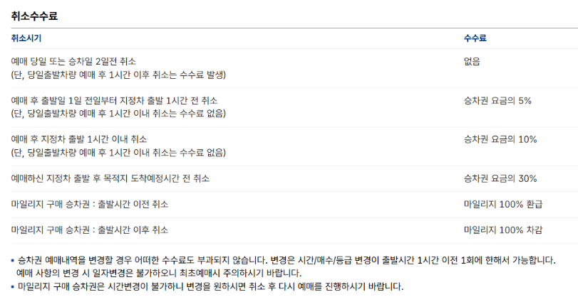 고속버스 예매방법