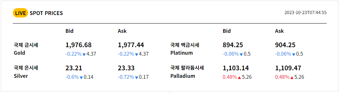 실시간 국제 금시세