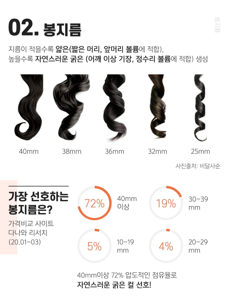 고데기 고르는법 세라믹 코팅 발열판