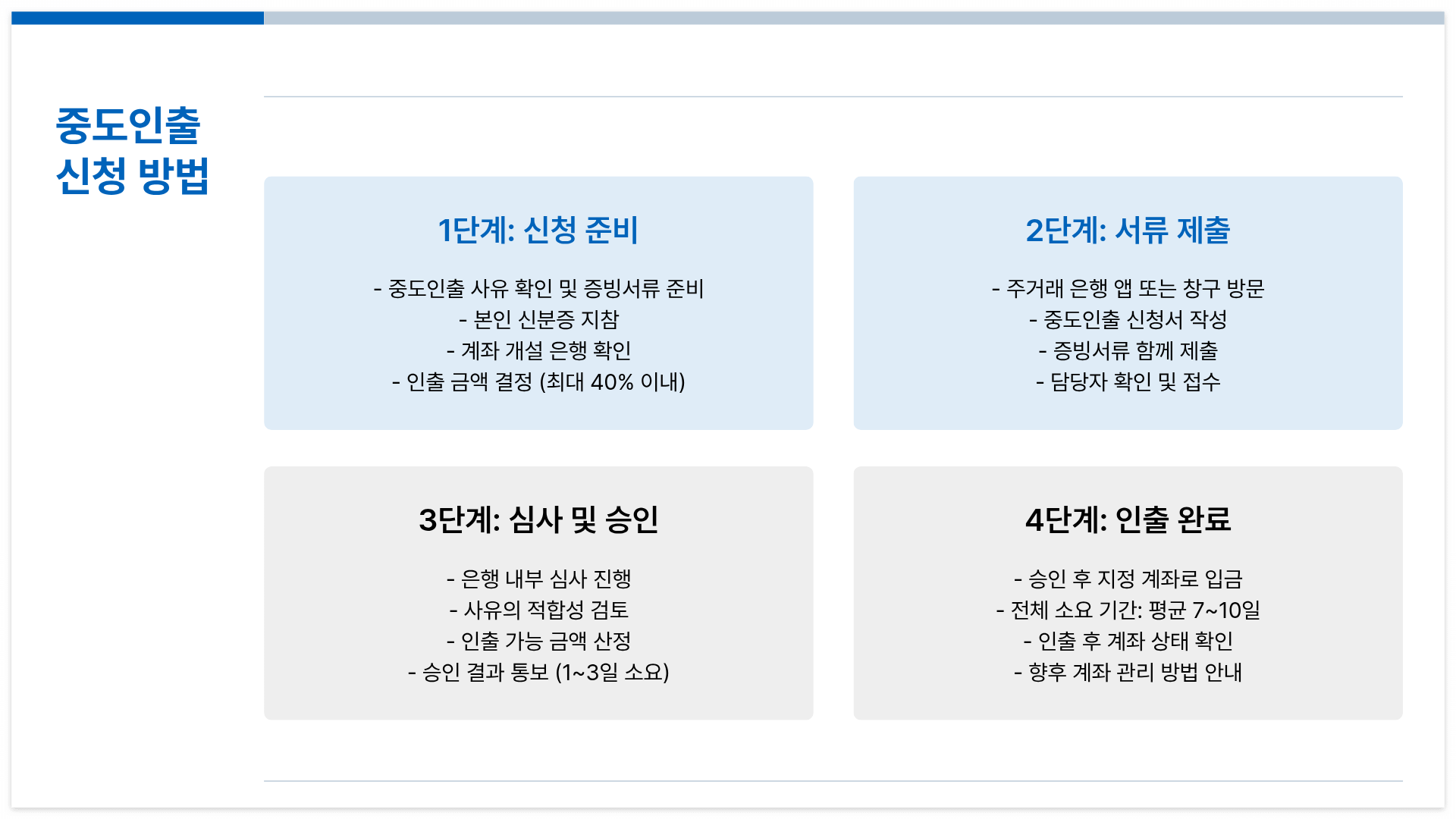 중도인출-신청-방법-정리