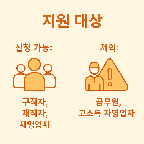 국민내일배움카드는 구직자, 재직자, 자영업자가 신청 가능하며, 공무원이나 고소득 자영업자는 제외 대상이 되는 직업훈련 국비지원 제도