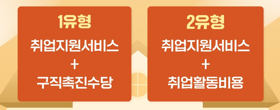 국민취업지원 제도 지급대상 유형