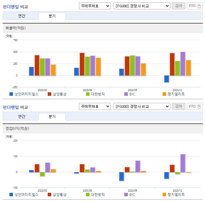 성안_업종분석