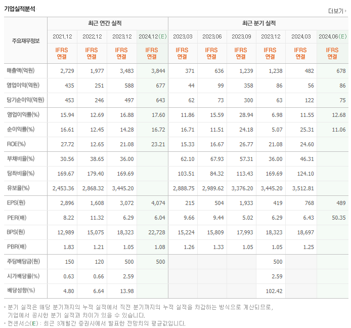 하이비젼시스템_실적